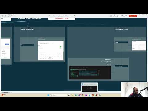 Databricks Unity Catalog Migration with UCX: End-to-End Demo | Brickbuilder Specialization