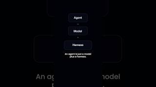 Thumbnail for What is an agent harness? Explained fast