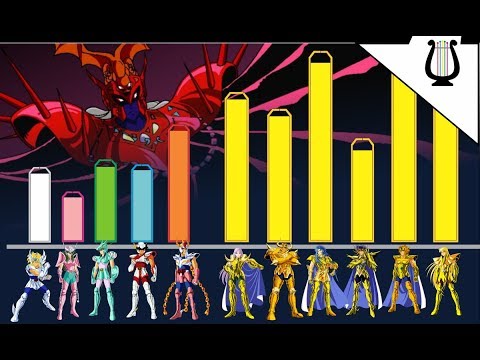 Power Levels: Saga of the 12 Houses (Part 1) - Knights of the Zodiac / Saint Seiya