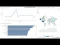 Dashboard For Movies Dataset From 1920 Till 2016