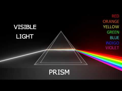 charan kumar s assignment