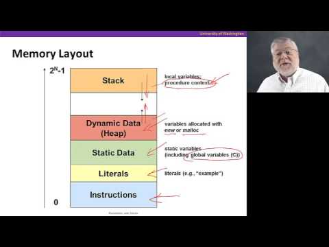 Procedures, Video 1: Stacks