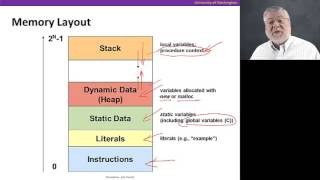 Procedures, Video 1: Stacks