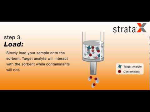 Simplified Solid Phase Extraction (SPE) with Strata-X