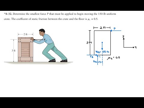 Determine the smallest force P that must be applied to begin moving the 150 lb uniform crate.