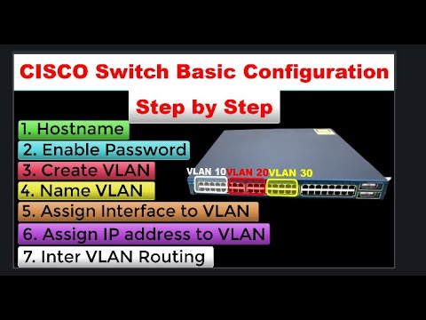 Cisco Switch basic Configuration | Cisco Switch Configuration Step by Step