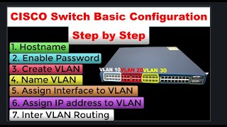 Cisco Switch basic Configuration | Cisco Switch Configuration Step by Step
