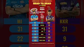 Big Match MI vs KKR 2023 Head to Head | Stats | Venue Pitch Report #shorts