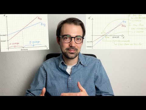 Costs | Profit | Break-Even Point | Critical Quantities - Calculate and Draw!