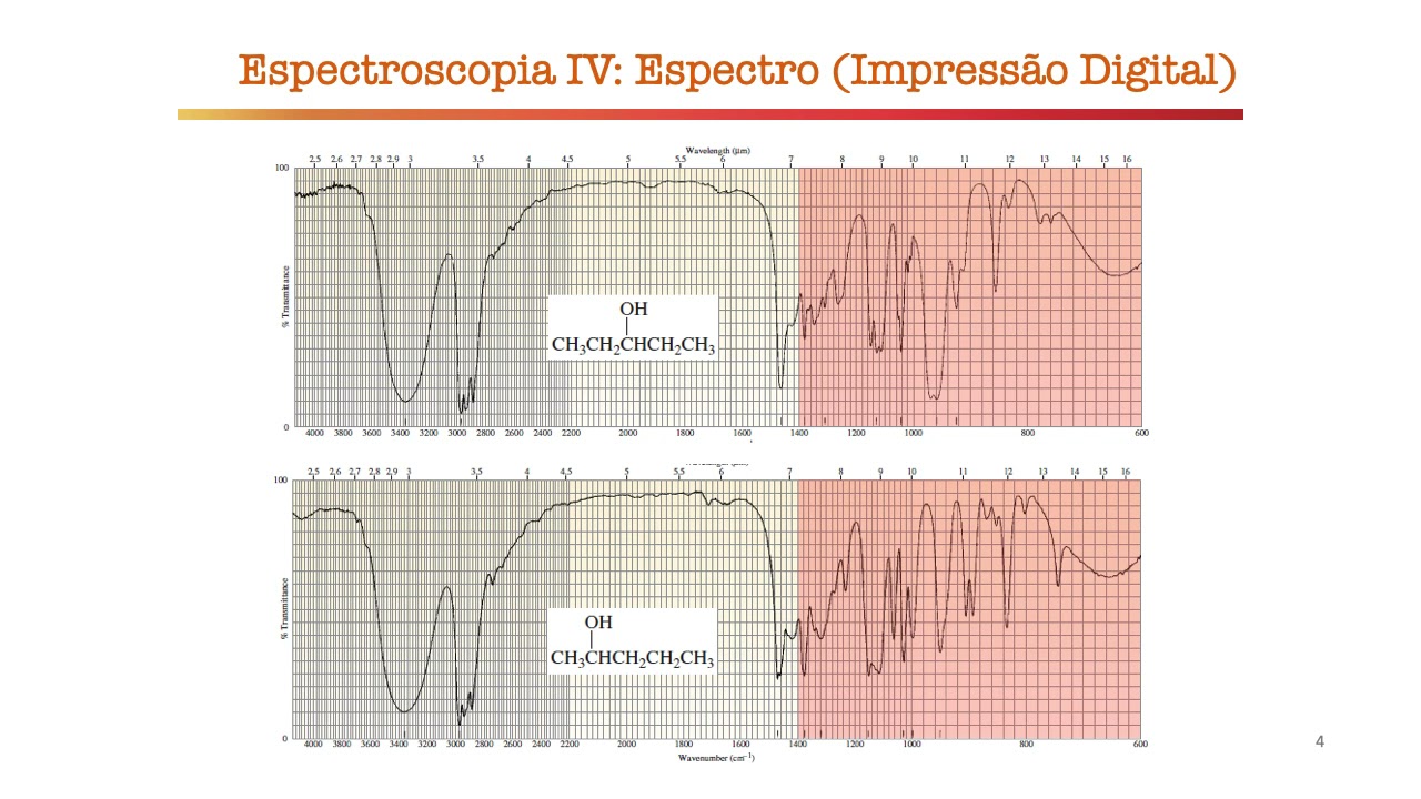 Espectroscopia de Infravermelho (Vídeo 4: Regiões do espectro e tabelas)