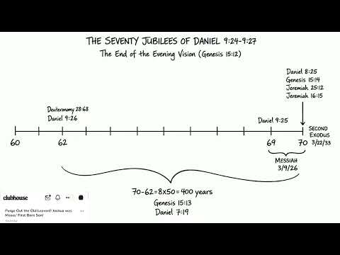 Purge Out the Old Leaven!!! Joshua was Moses' First Born Son!