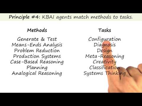 Preview Georgia Tech KBAI Part 5