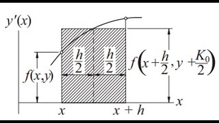 Ordinary Differential Equations: Initial Value Problems