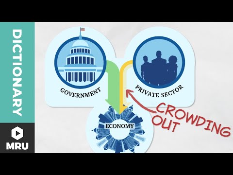 Crowding Out: The Unseen Consequences of Government Intervention
