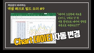 엑셀 차트(Chart)의 데이터 영역  자동 변경! 노가다 업무 제거
