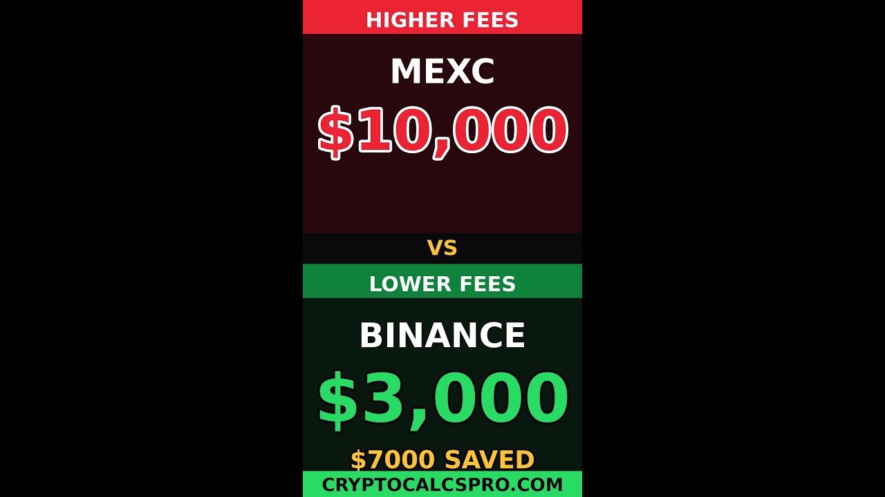 MEXC 10x vs Binance 10x — Which Has Lower Fees? Real Math