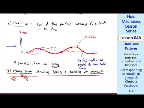 Fluid Mechanics Lesson 04B: Fluid Flow Patterns
