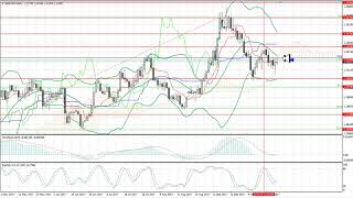 Weekly Forex forecast 23-27.10.2017: EUR/USD, GBP/USD, USD/JPY, AUD/USD, Gold