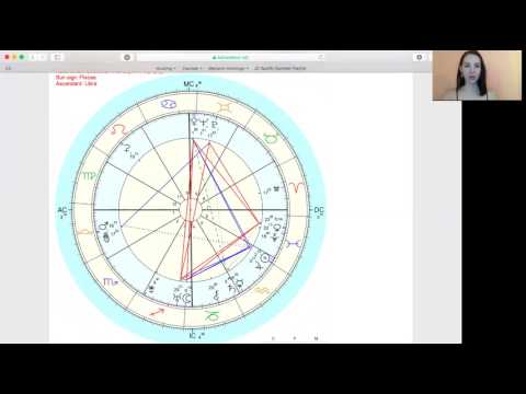 Astro Extended Chart