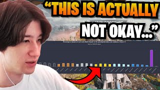 ACEU in disbelief after seeing the Apex S17 Rank Distribution for the first time.. 🤣