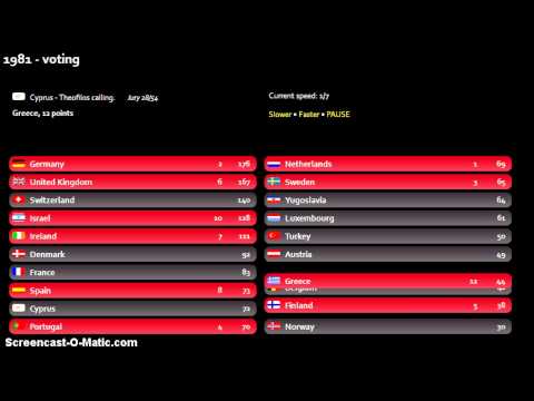 1981 'Song of songs' contest - voting (part 2)