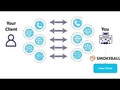 Overview Video of Integration