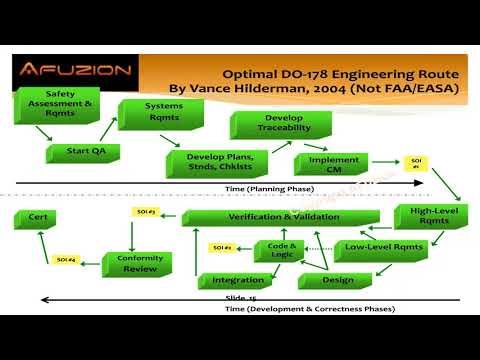 DO 178C Gaps -Understanding & Closing - Technical Training Webinar