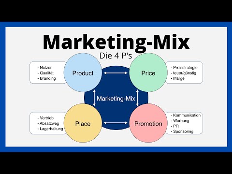 Marketing-Mix | Die 4P's | Product, Price, Place, Promotion | einfach erklärt