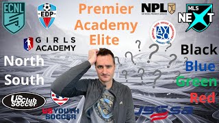 What team/club is right for your youth soccer player