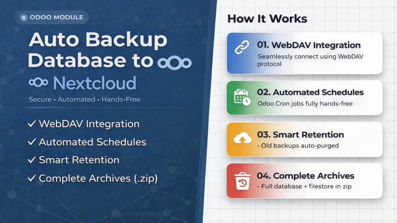 Auto Backup to Nextcloud Setup Guide