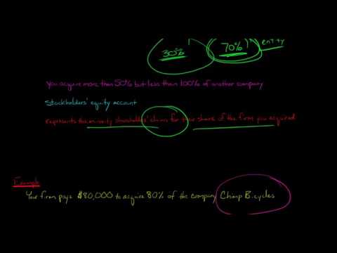 How to Calculate Noncontrolling Interest for the Balance Sheet