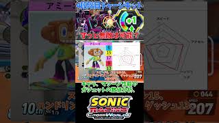 【宣伝】アミーゴ追加コンテンツ【ソニックレーシング クロスワールド】