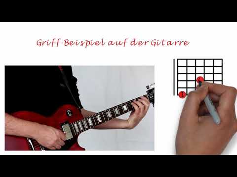 Was ist ein Powerchord?