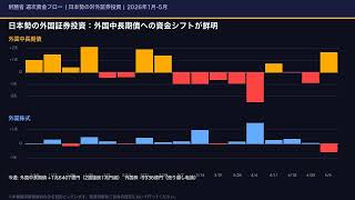 【本編動画】2026年5月14日 / 財務省 / 対外及び対内証券売買契約等の状況（週間）5/3-5/9