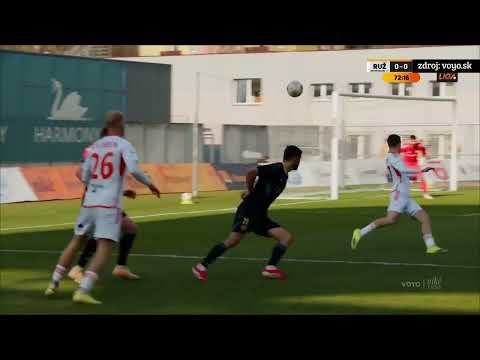 MFK Ruzomberok 0-0 MFK Mestský Futbalový Klub Skalica