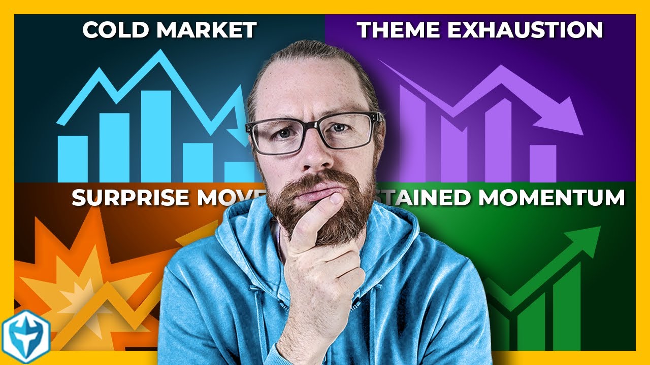 Four (4) Market Types You NEED To Understand 🍏 Small Account Challenge Day 2 and Day 3