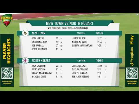 New Town v North Hobart
