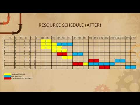 Resource allocation solution CPE520