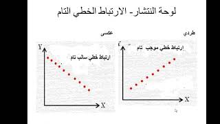 الارتباط الخطي البسيط