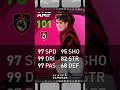 Top 5 Best 5 Iconic Hole Players In Pes 2021 Ranked Iconicmoment Konami