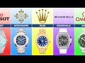 List Of Best Swiss Watch Brands You Need To Know