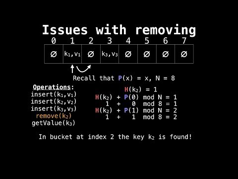 Hash Table Open Addressing Removals Video