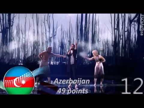 Eurovision 2015 (ESC) - Final Ranking [ FULL END RESULTS]