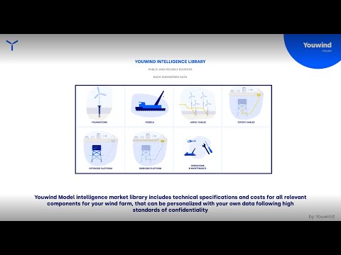 Youwind Model for energy and financial estimations based on a extense library of windpark components