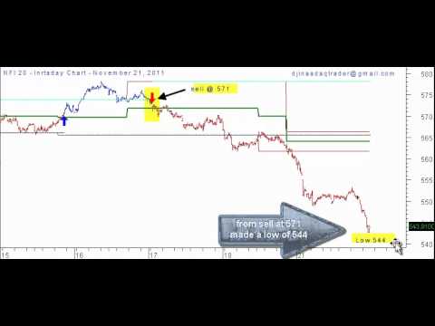 NFI 20 - Intraday Analysis - November 22, 2011