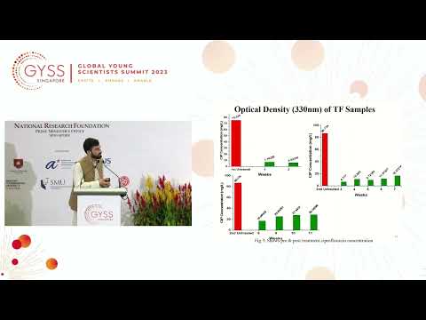 GYSS 2023 Young Scientists Presentation: Treatment of Ciprofloxacin