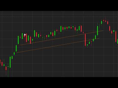 Chart Annotations in ELANA Global Trader