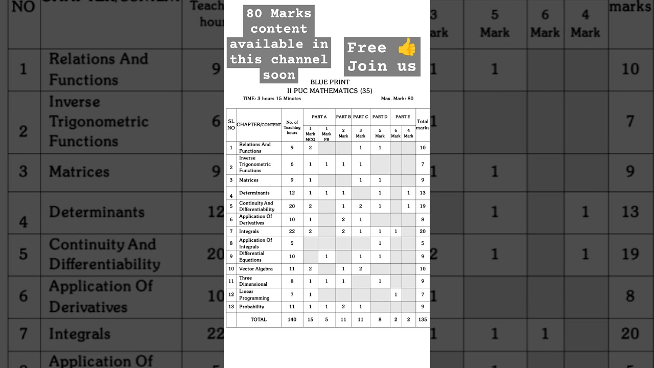 PUC 2nd Year Mathematics blueprint for academic year 2023-24 |Board exam Maths 2024 #karnatakapuc