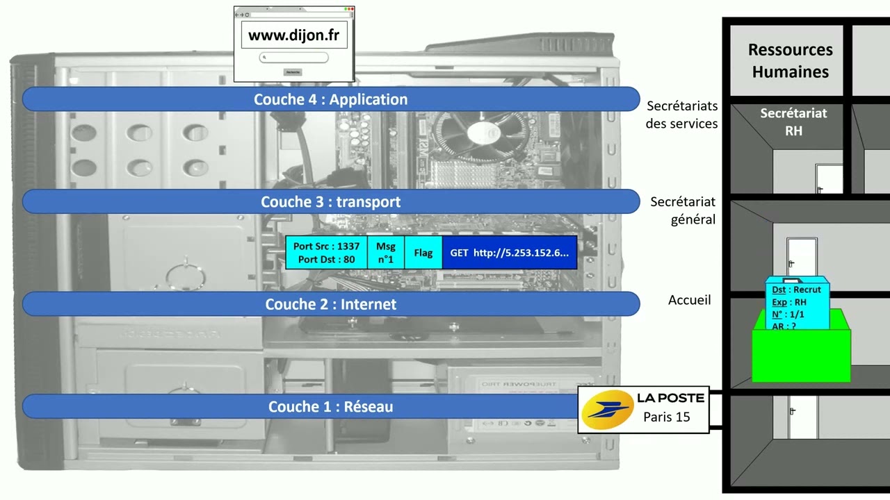 C'est quoi le TCPIP ?