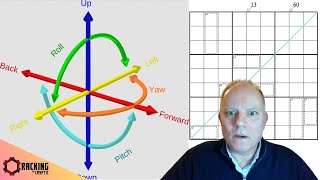 What are Degrees of Freedom? Why do they Matter in Sudoku?